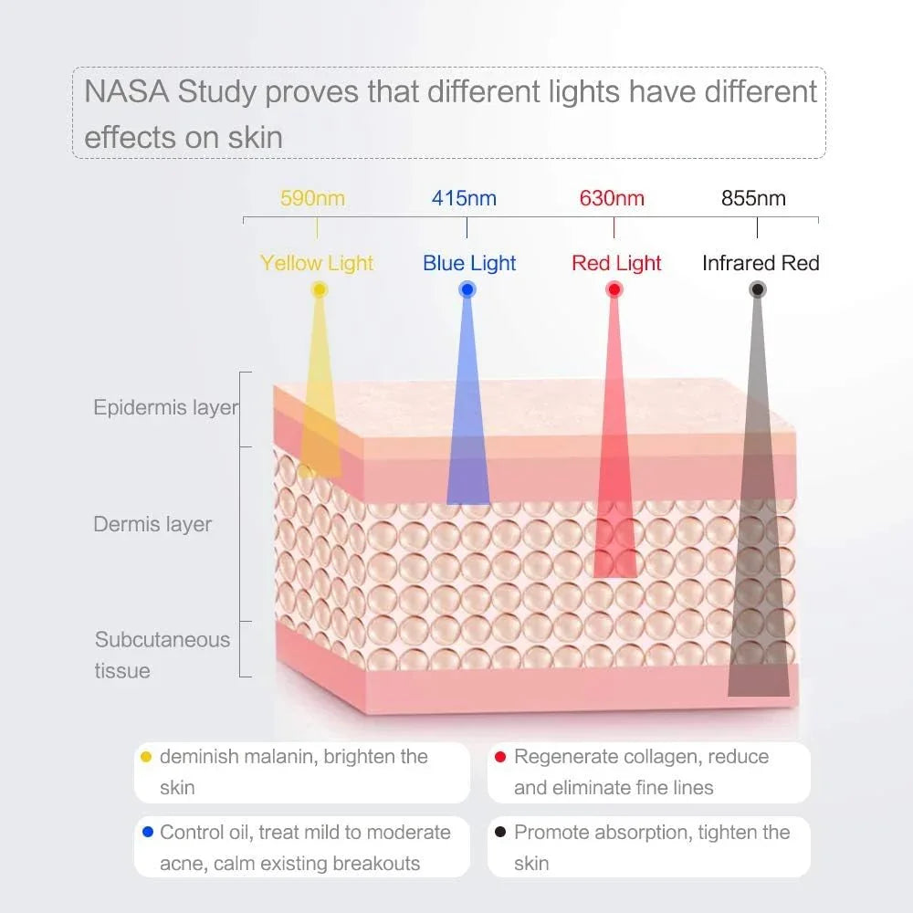 Dispositivo LED 2 en 1 TOUCHBeauty para Acné y Manchas