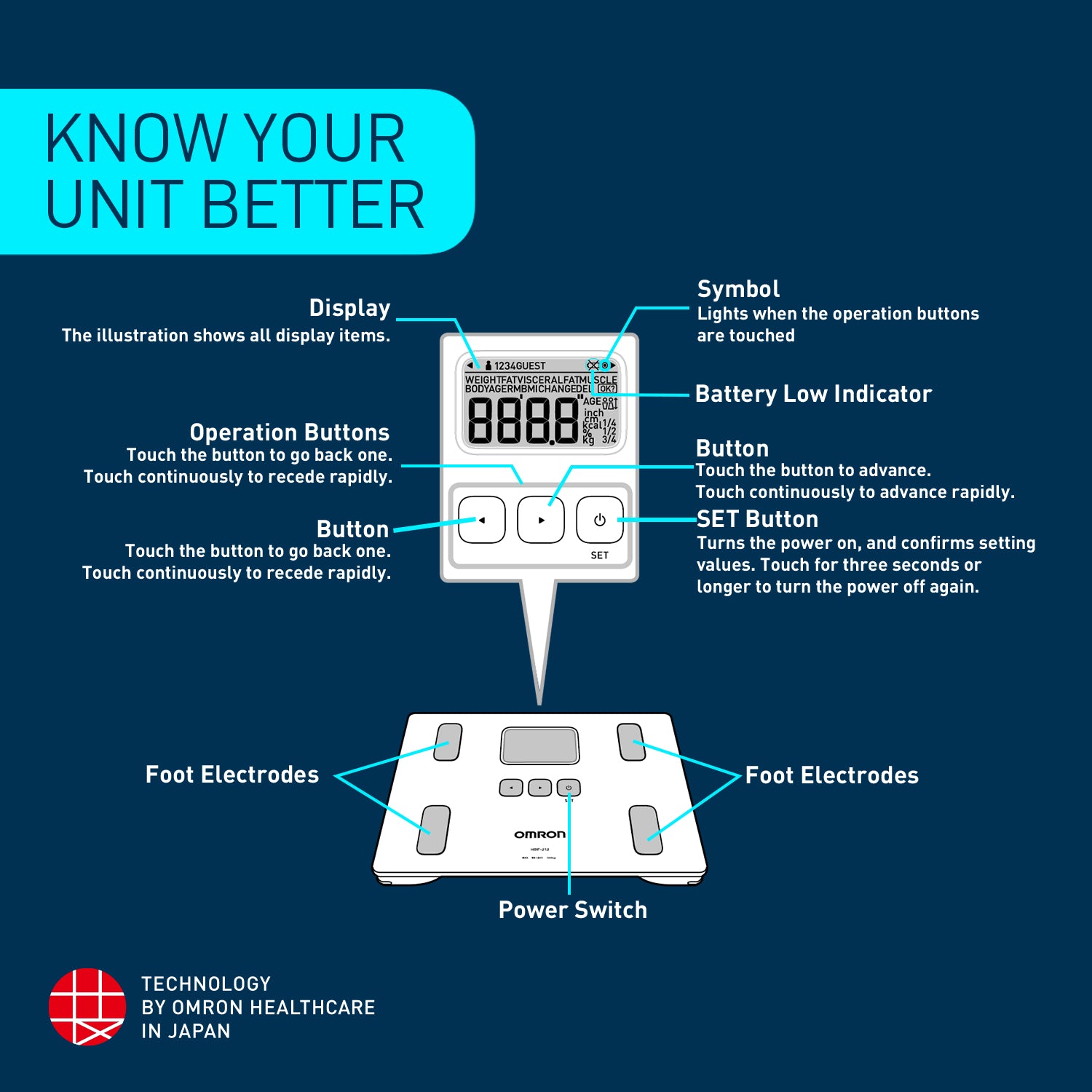 Omron HBF-214 Monitor de Composición Corporal con 4 Usuarios