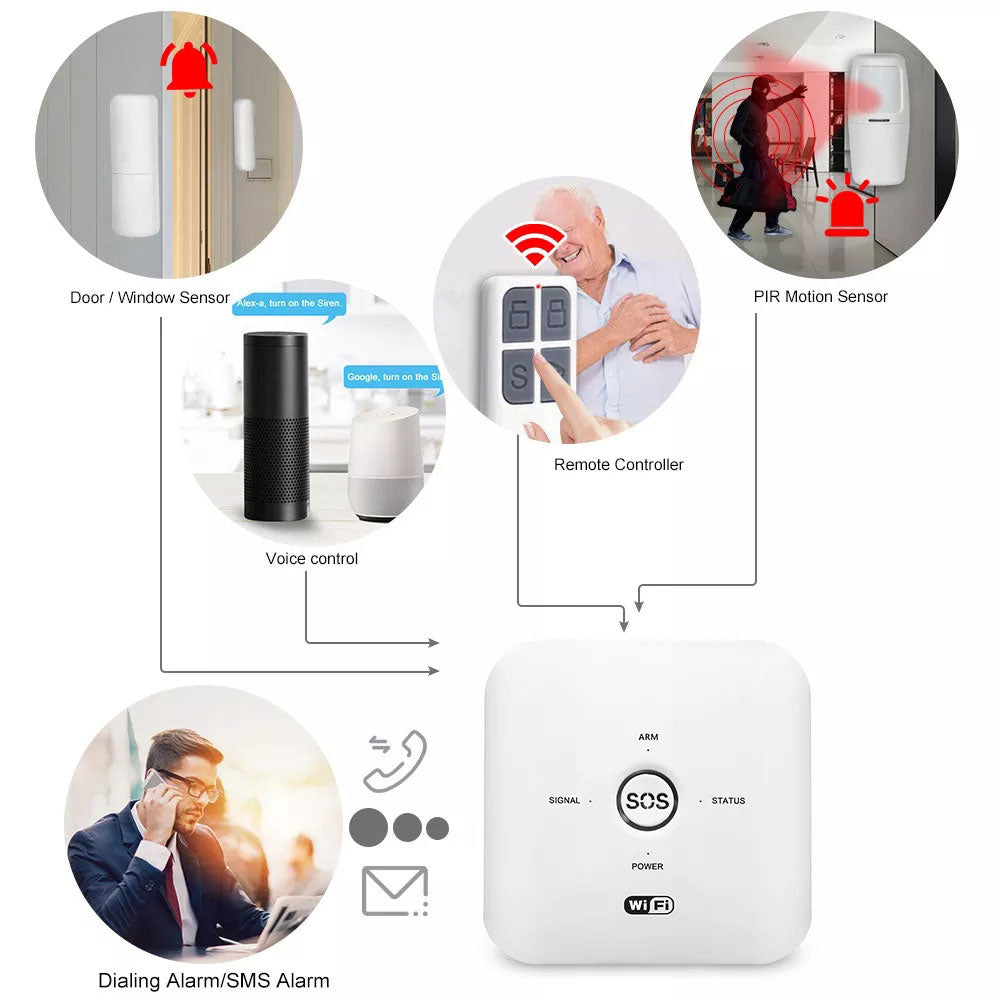 Sistema de Alarma Inalámbrico Smart Home PST-10GDT