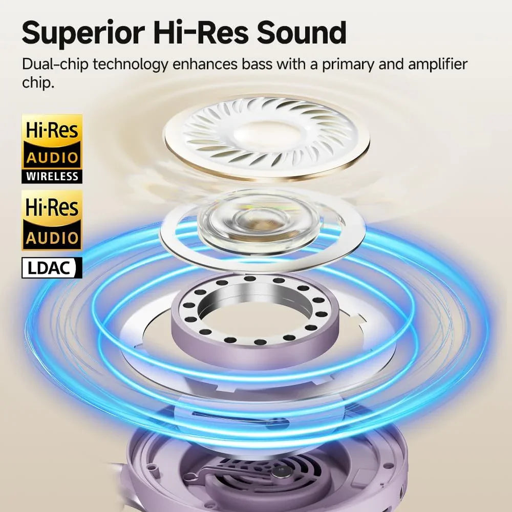 QCY H3 PRO con Cancelación de Ruido Adaptativa y Audio Hi-Res Vista Completa - Krishna Iquique