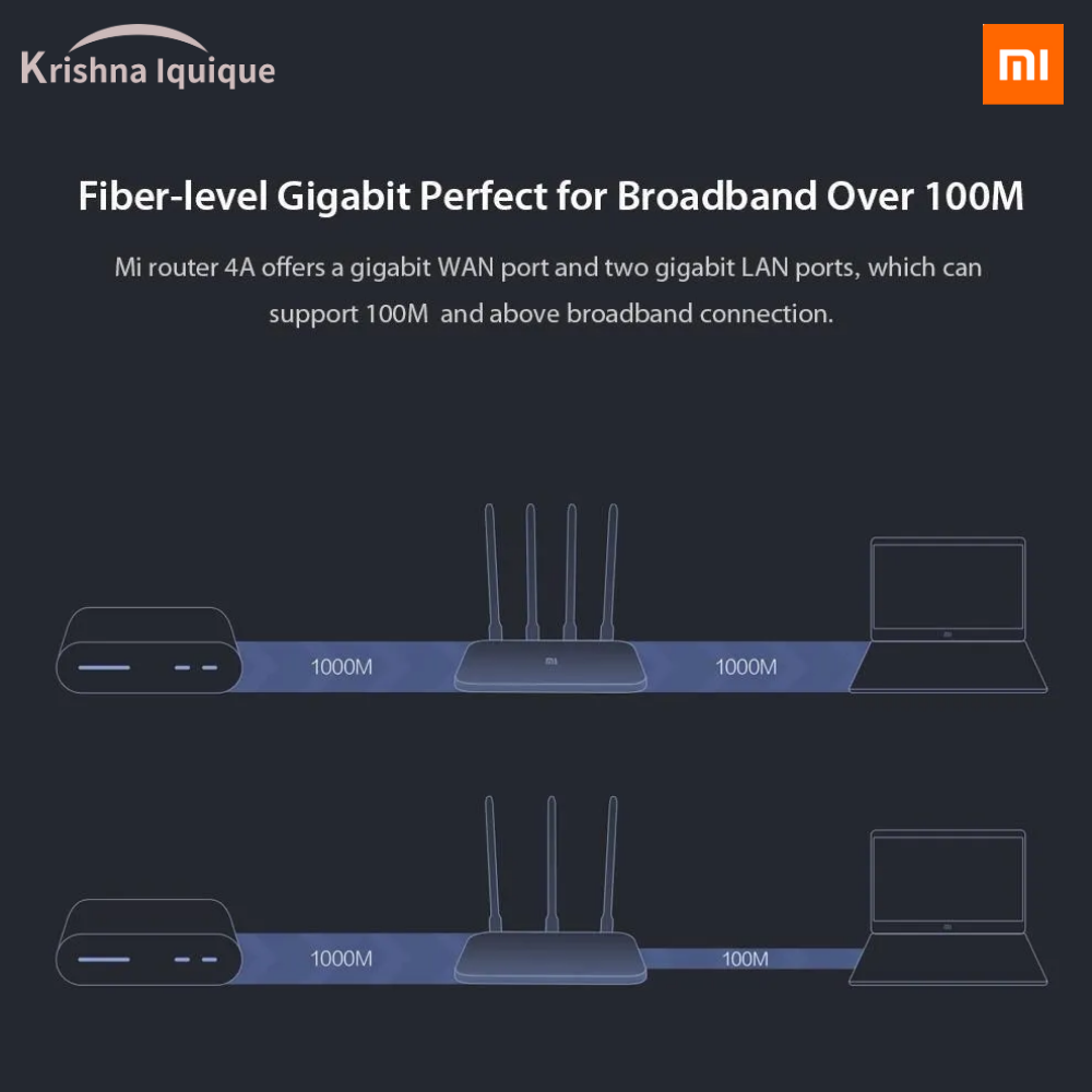 Router y Repetidor - MI Router 4A