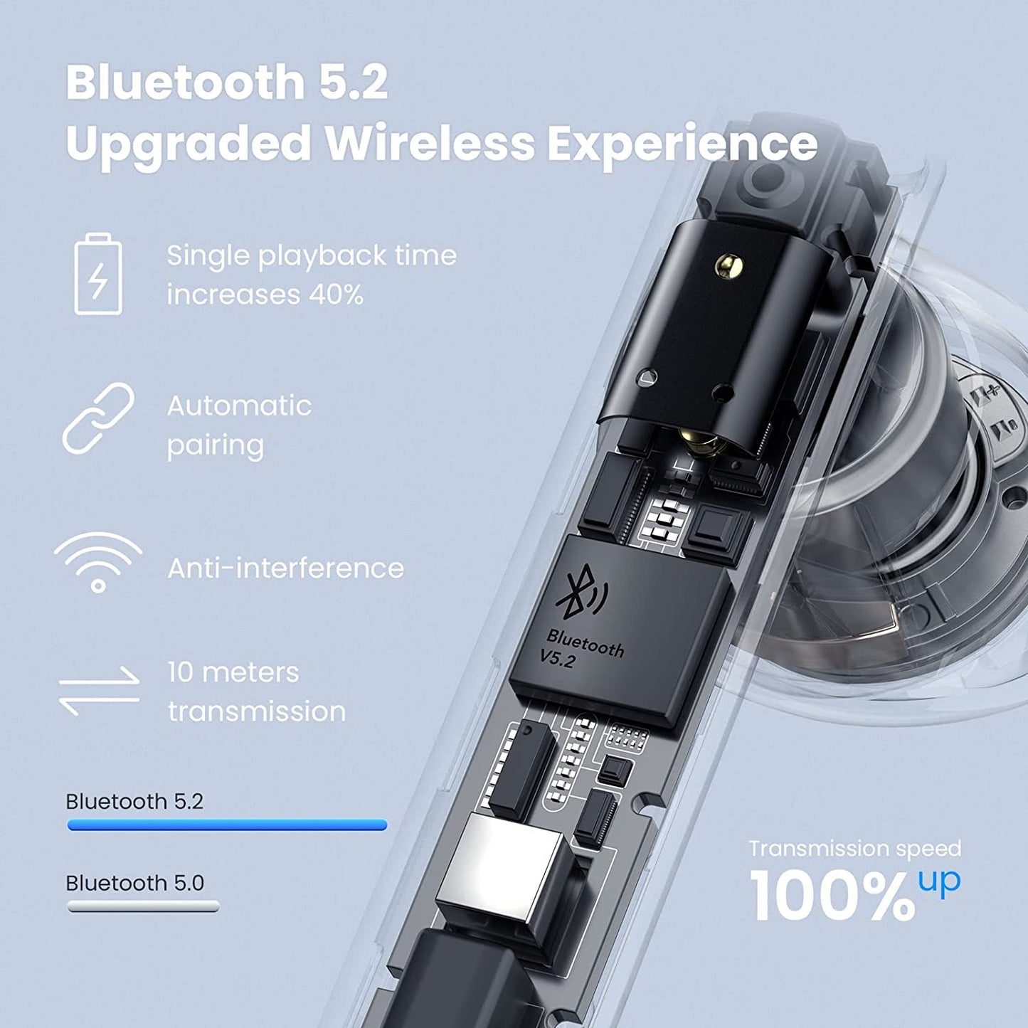 Haylou GT6 - Audifonos Inalambricos Bluetooth Xiaomi